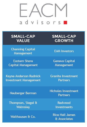 EACM Long-Only Strategies Not Impacted By Winding Down | Emerging ...