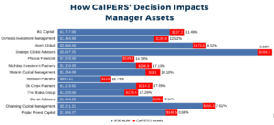 Special Report: Institutional Space Speaks Up About CalPERS Public ...